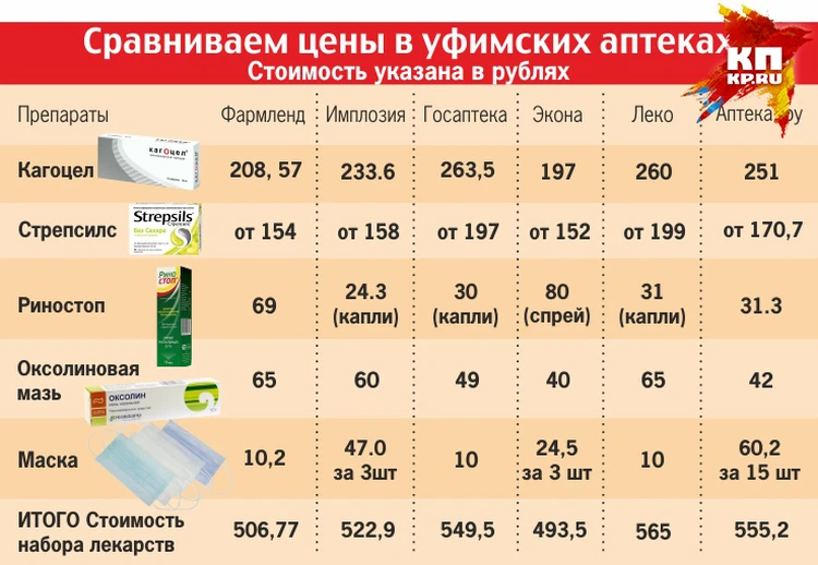 Купить Дешевые Лекарства В Санкт Петербурге