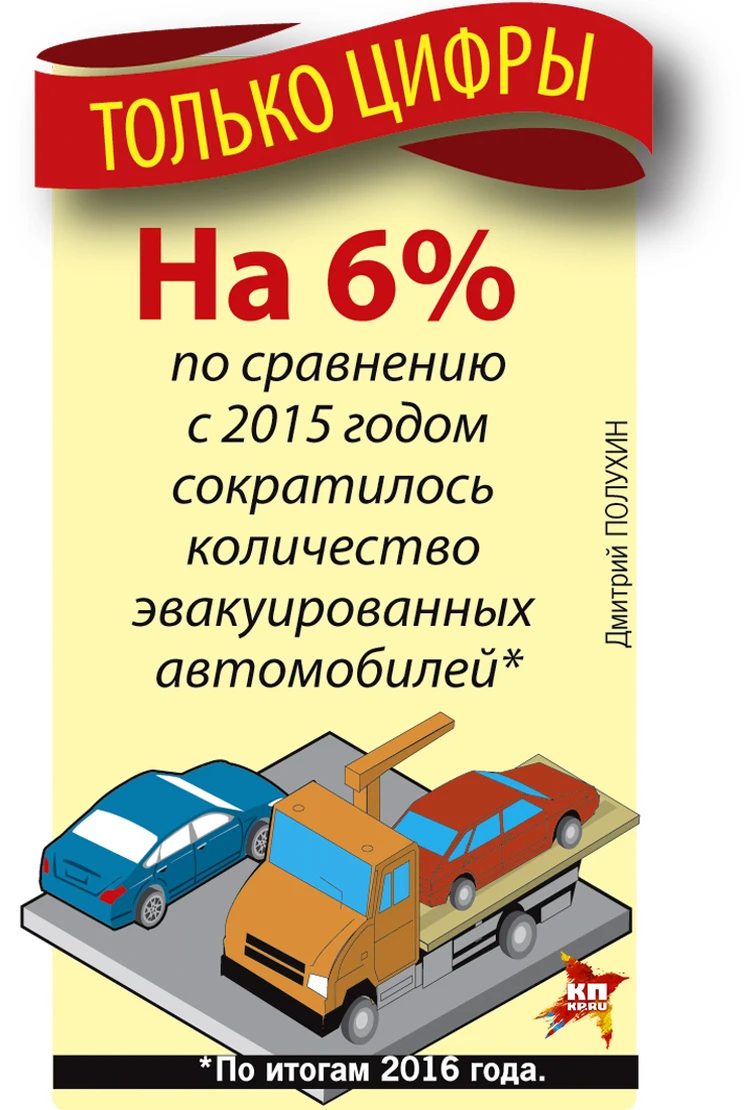 Эвакуация автомобиля на штрафстоянку в Москве: актуальные правила и штрафы  в 2017 году - KP.RU