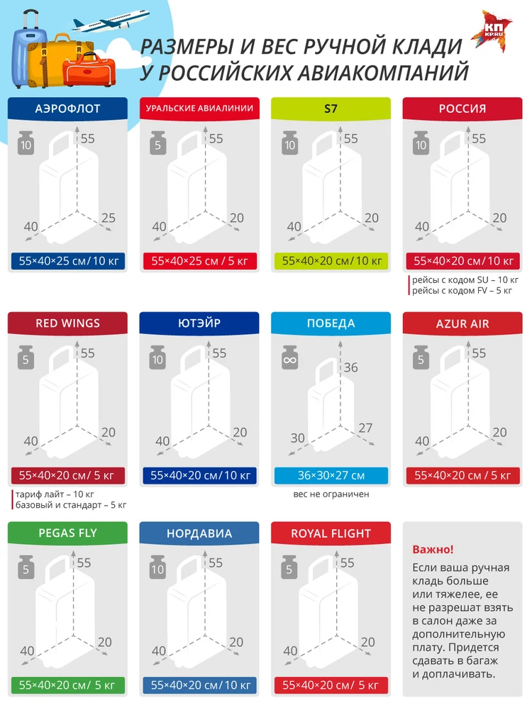 Правила провоза ручной клади: размеры и вес
