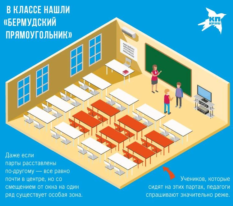 На какой парте лучше списывать с телефона схема