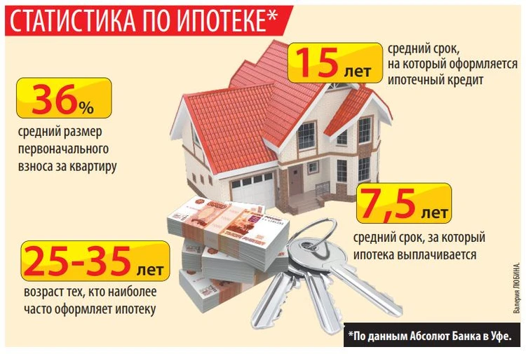 Минимальный размер участка для строительства дома в башкирии