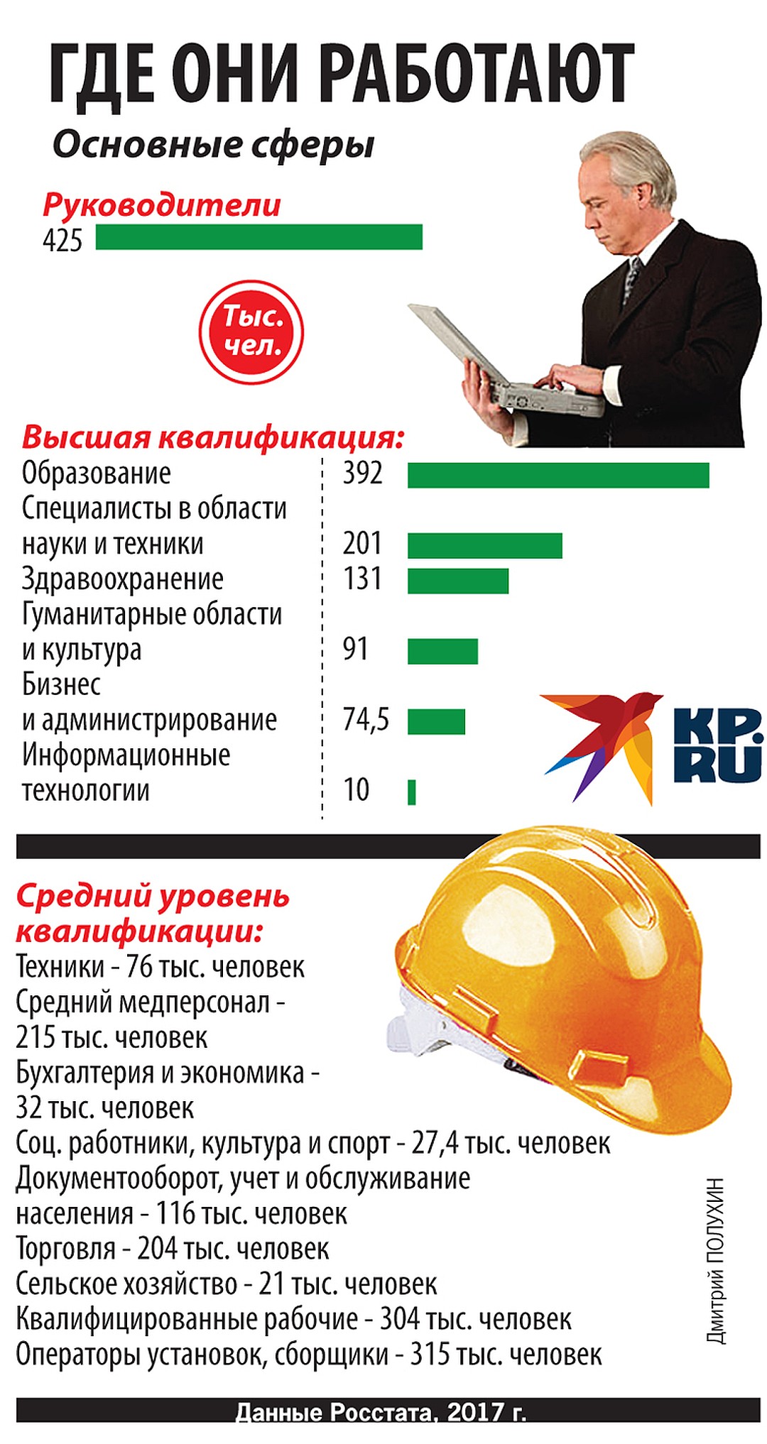 В каких сферах сейчас трудятся в России работающие пенсионеры
