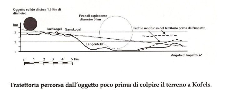 Схема удара из космоса, составленная современными астрономами.