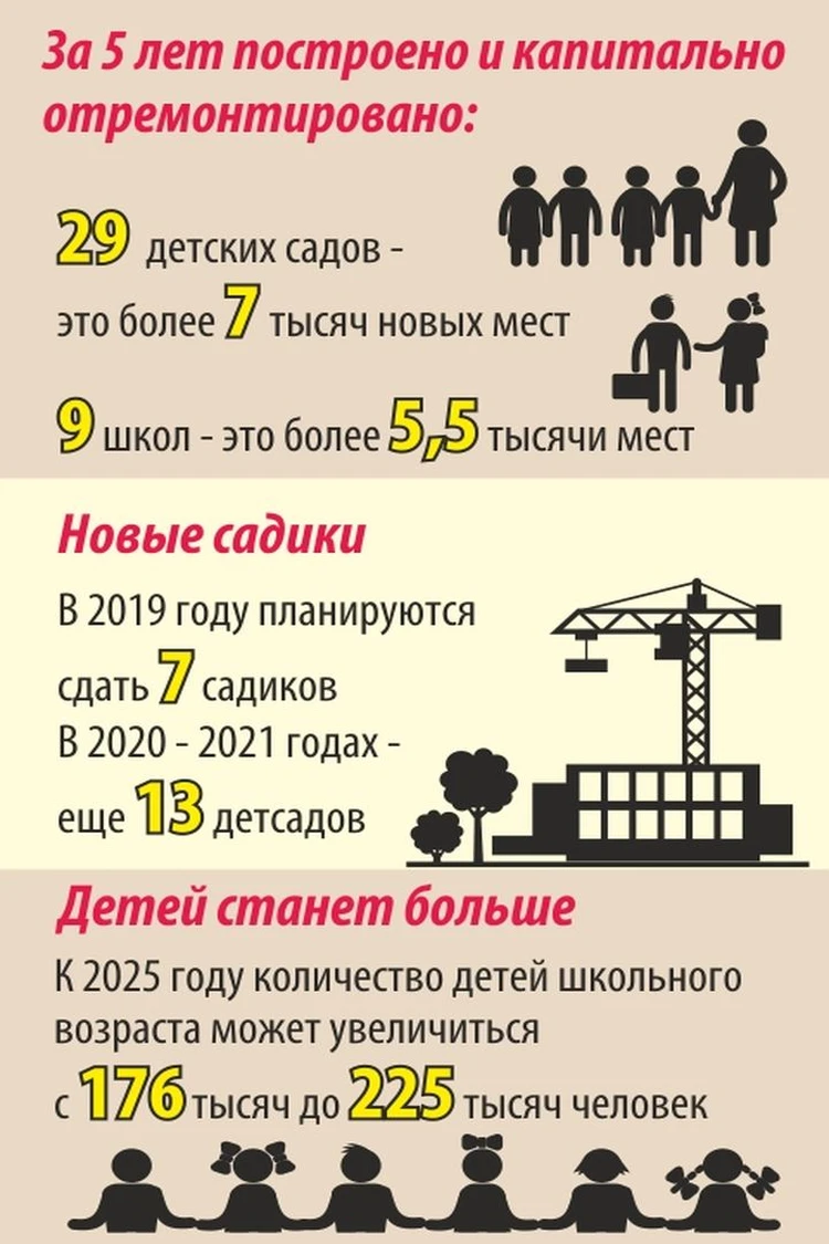 Программу развития Новосибирска формируют жители - KP.RU