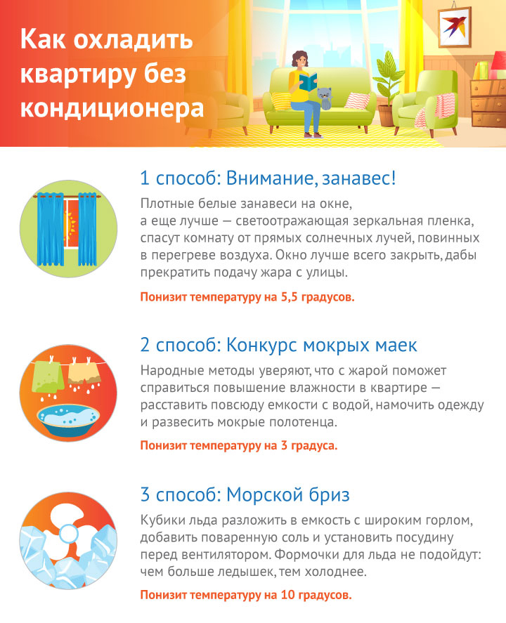 Пять способов охладить квартиру без кондиционера
