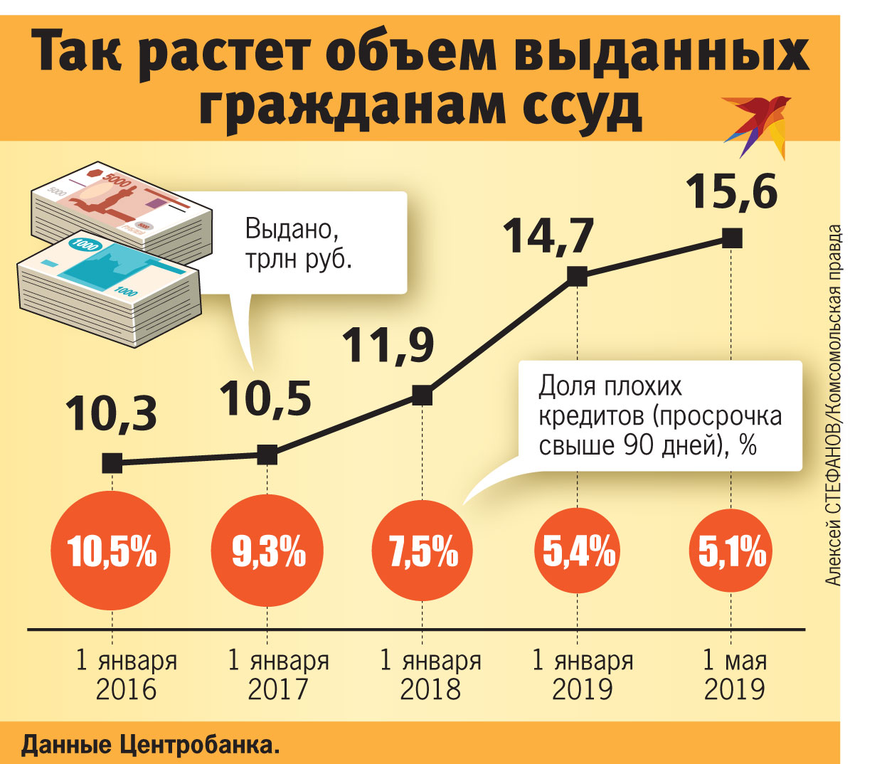 Гражданин выдает займ. Размер вкладов россиян. Объем кредита это. Объемы растут.