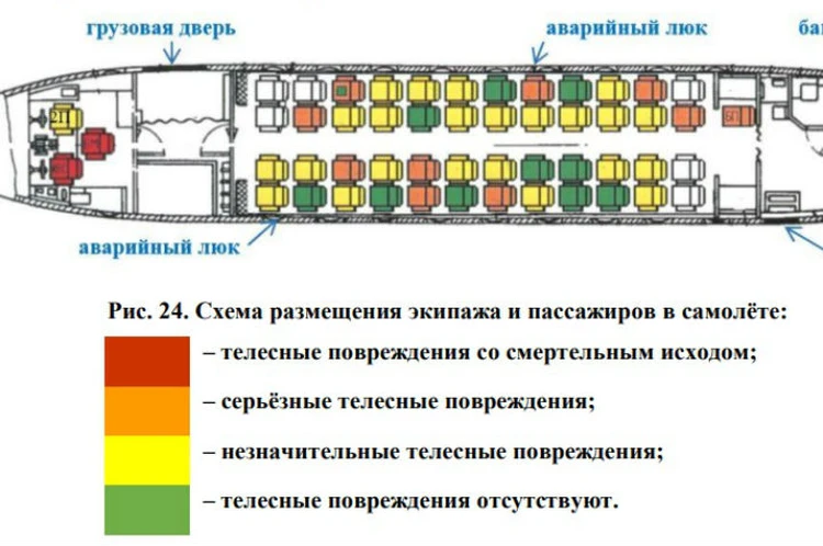 Авиакатастрофа АН-24 В Бурятии: МАК Выяснил Обстоятельства.