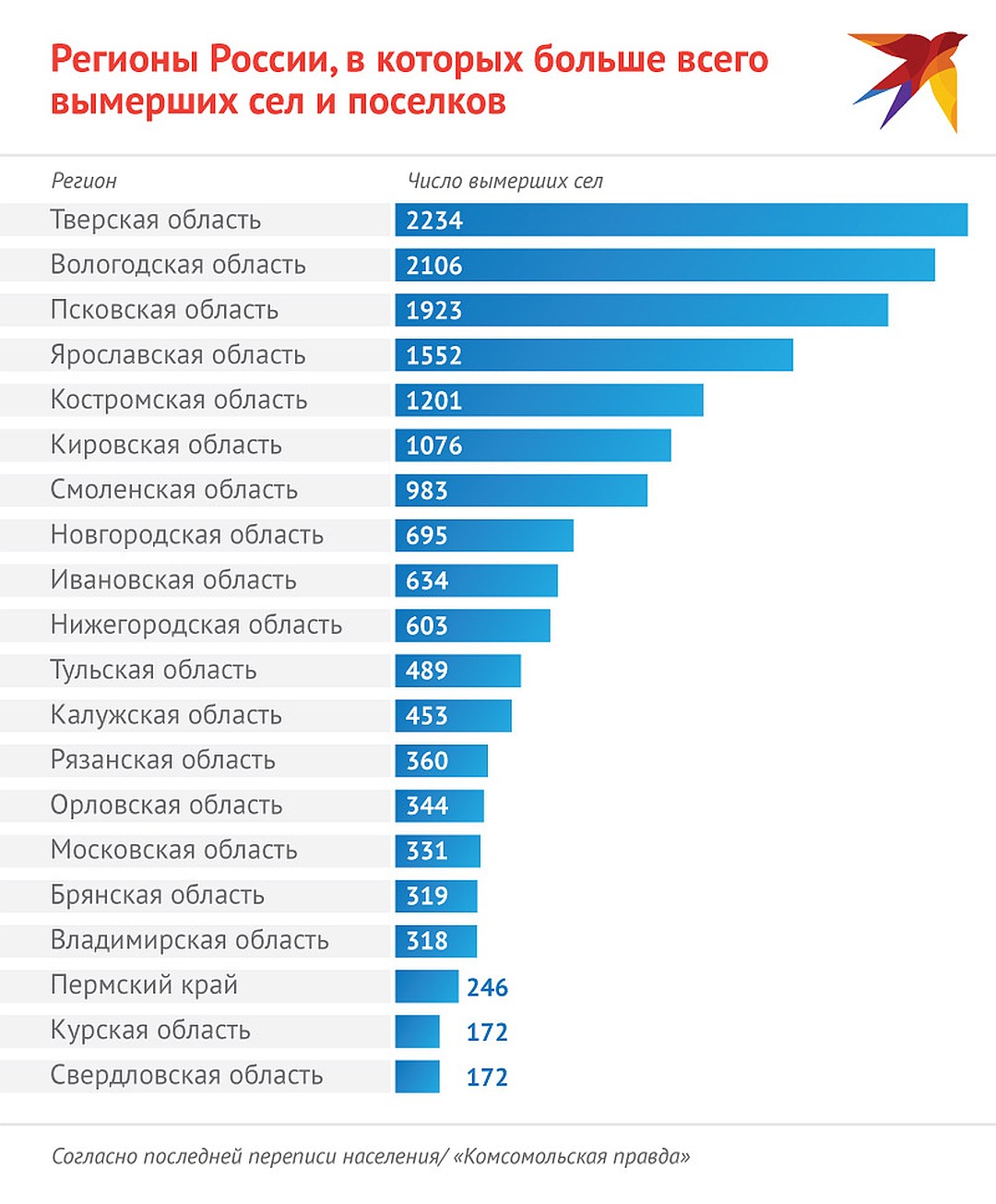 крупнейшие мебельные компании мира