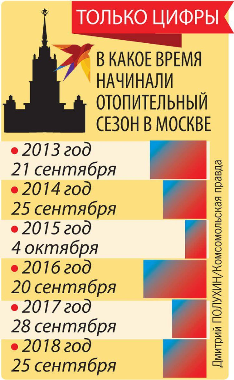 Как заставить коммунальщиков включить отопление в многоэтажке в Москве -  KP.RU