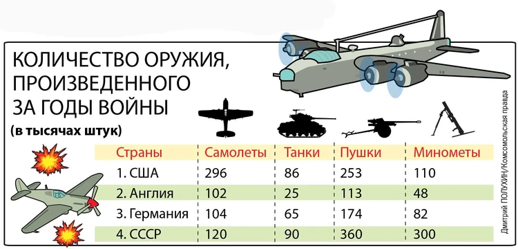 Пушки вместо масла.