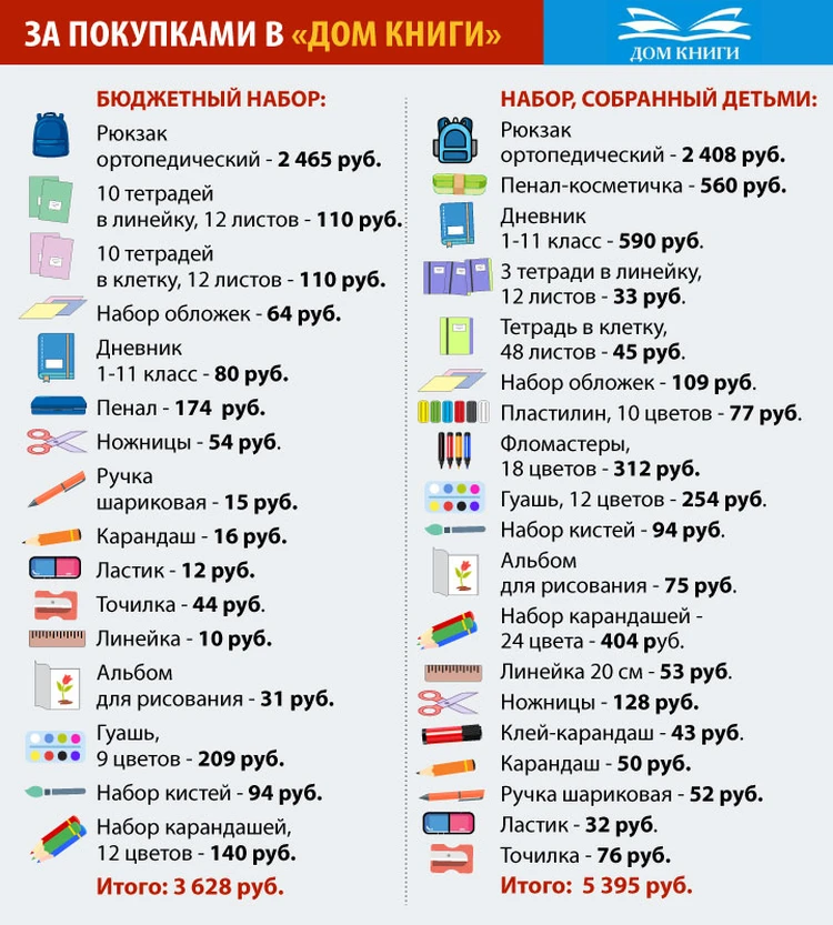 Собираем пенал в 4 класс