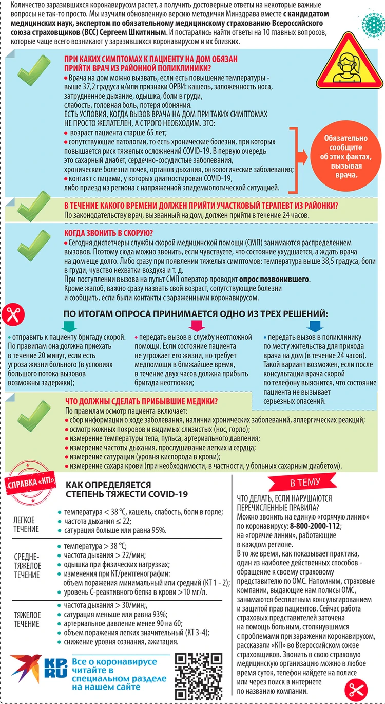 Если у вас коронавирус: отвечаем на 10 главных вопросов о правах пациентов  при заражении COVID-19 - KP.RU