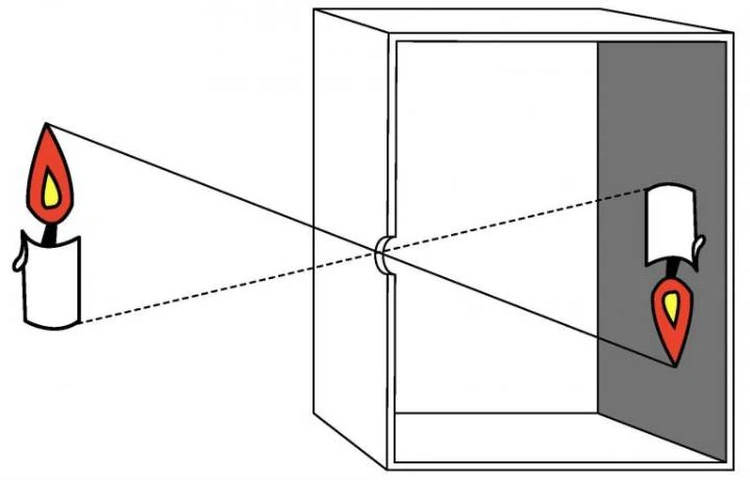Как сделать камеру обскура из спичечного коробка