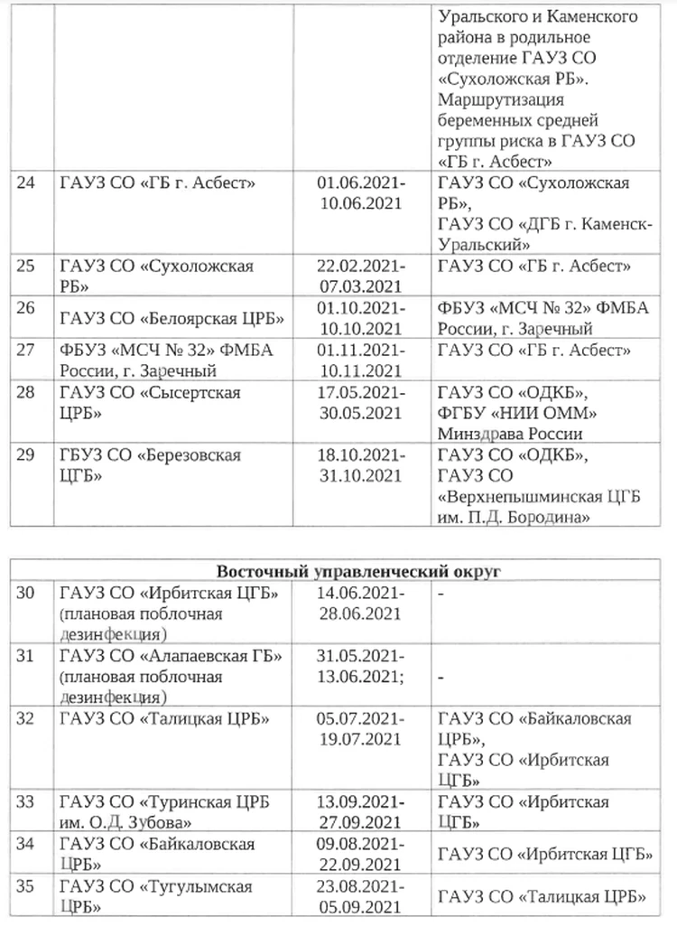 График закрытия роддомов Казани на мойку и дезинфекцию в 2023 году