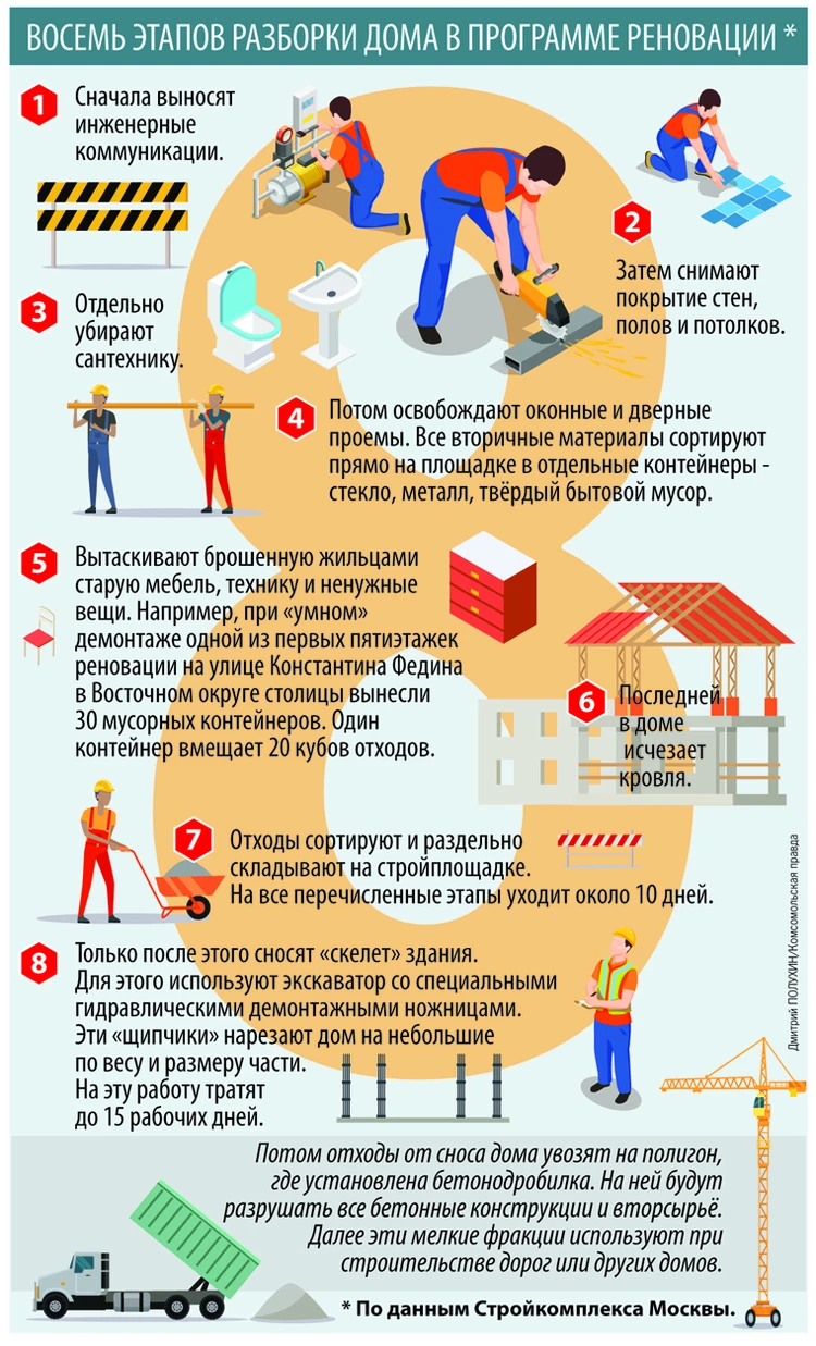 Зеленое» строительство в Москве: Газоны на крышах и «умный» снос пятиэтажек  по реновации - KP.RU