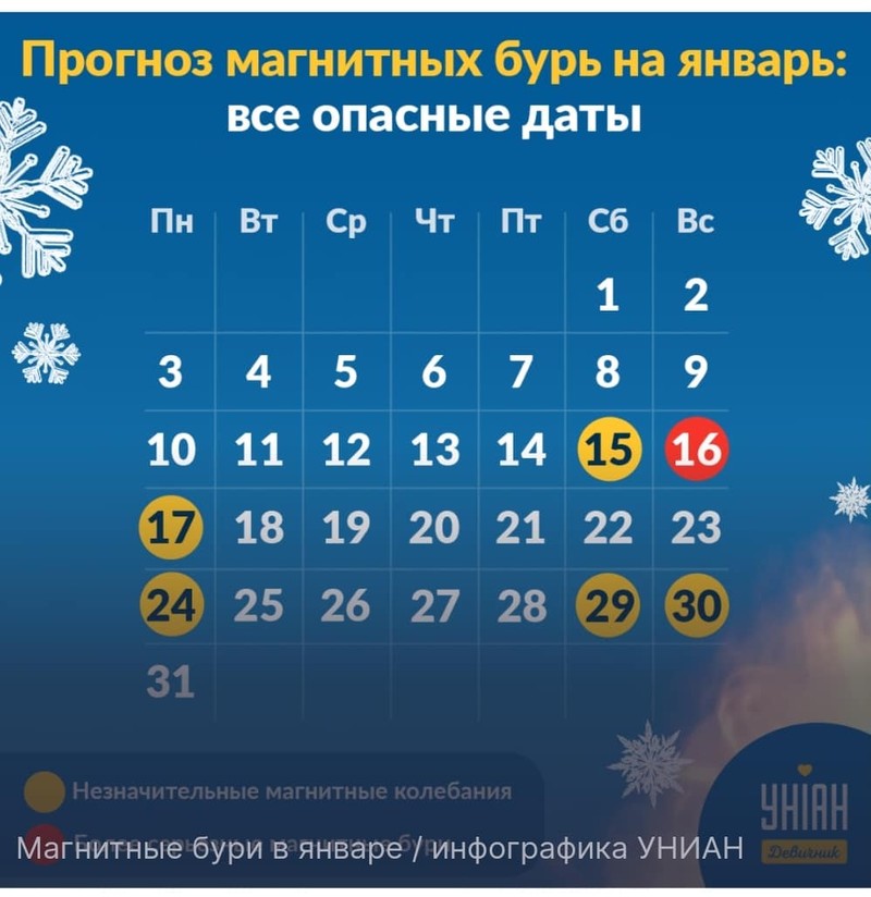 Прогноз бурь на январь. Инфографика: УНИАН