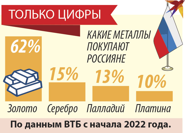 Только цифры