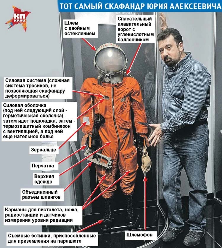Выходил ли гагарин в открытый космос