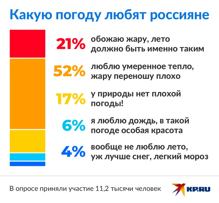 Хорошая плохая погода