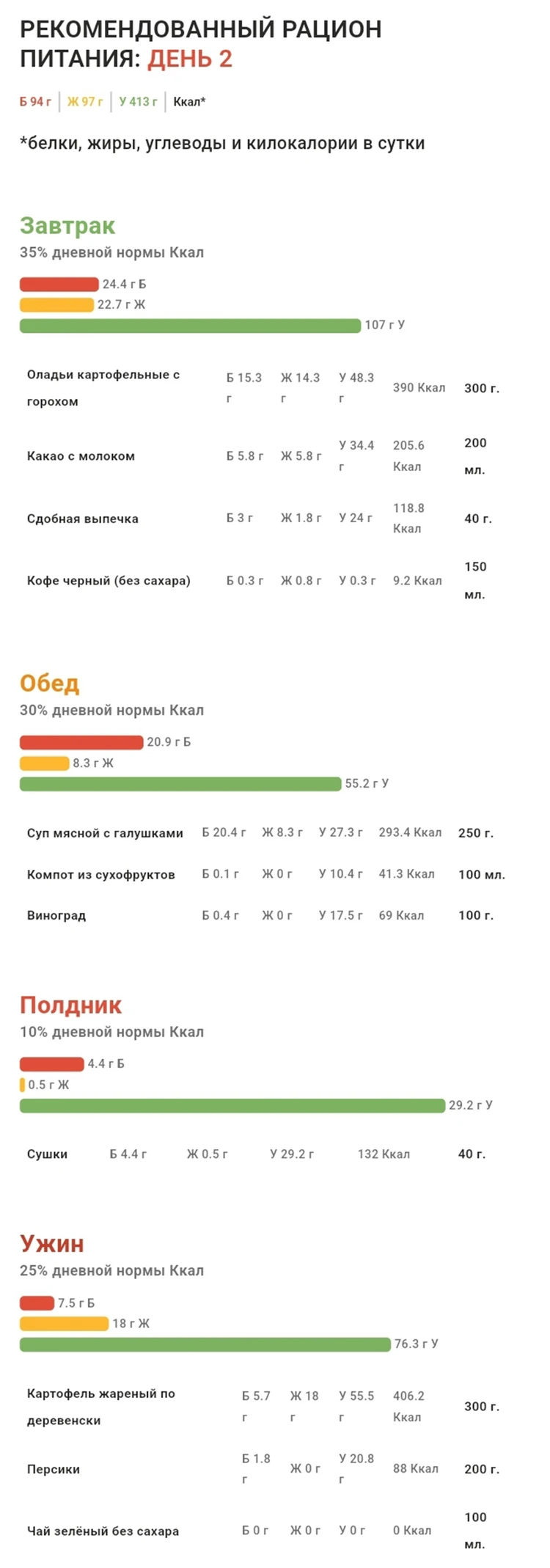 Умный робот» в МФЦ составляет рацион питания на семь дней - KP.RU