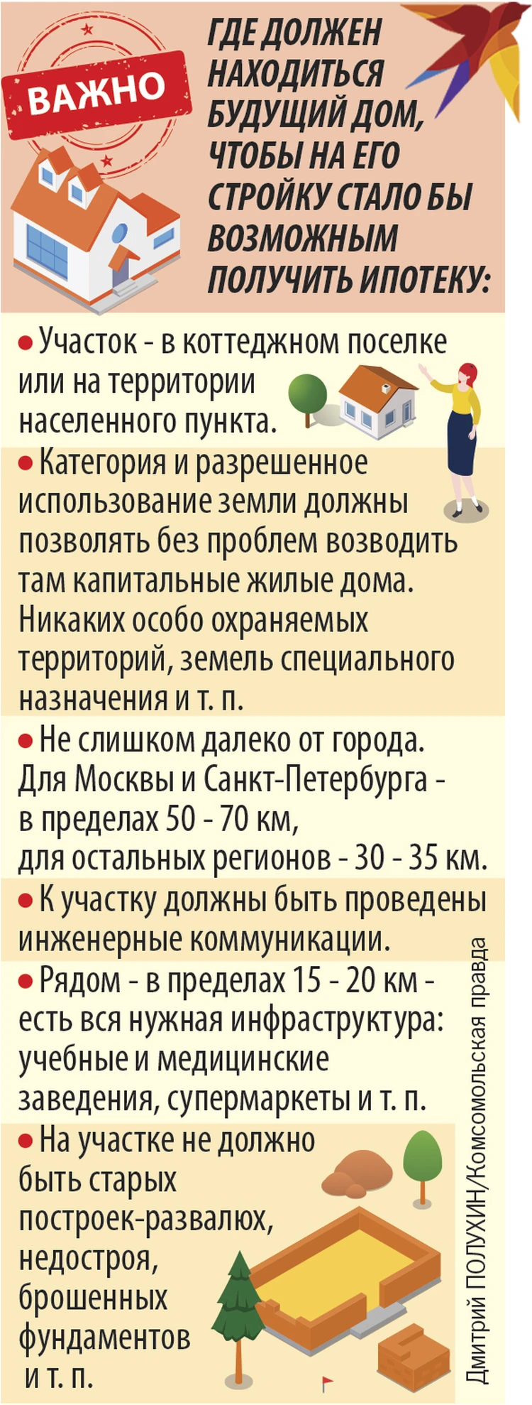 Индивидуальное жилищное строительство в России: кому дадут ипотечный кредит  на собственный дом и есть ли льготы - KP.RU