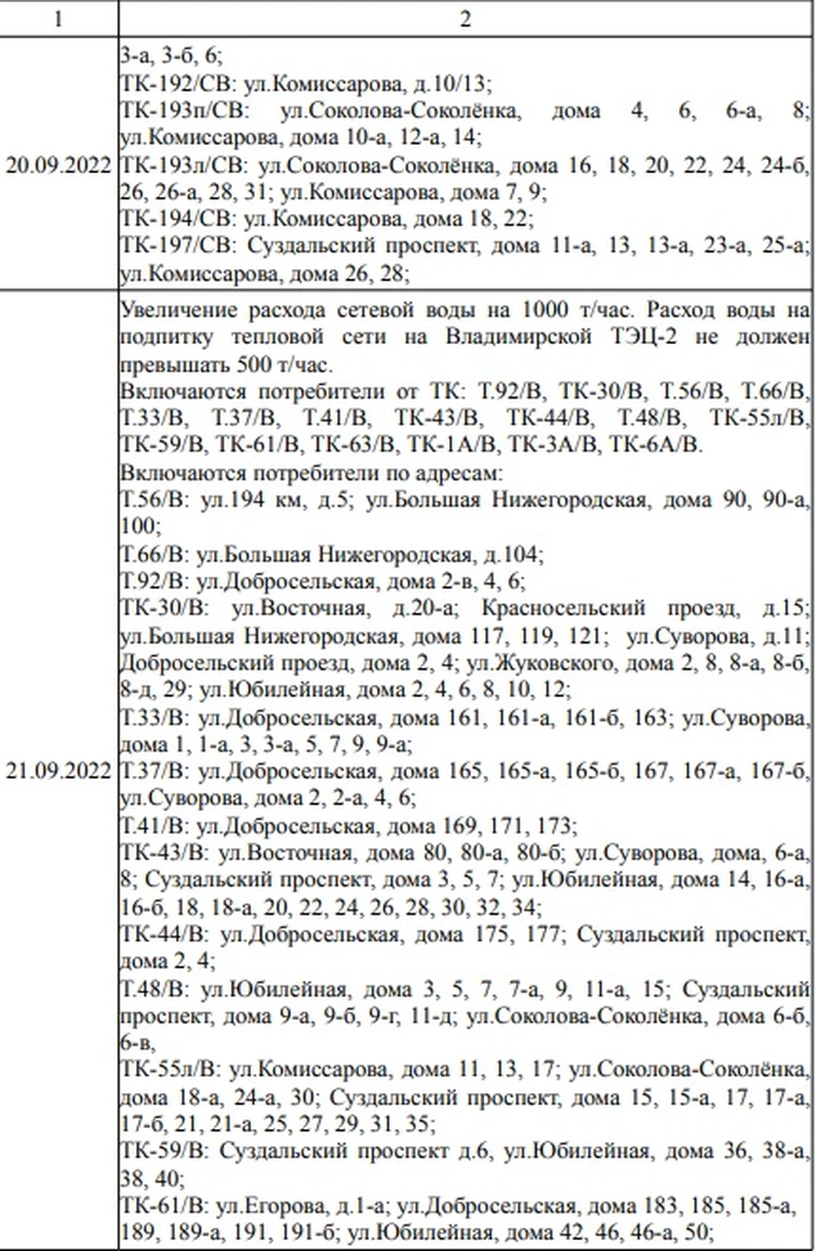 Мэрия Владимира опубликовала график включения отопления - KP.RU