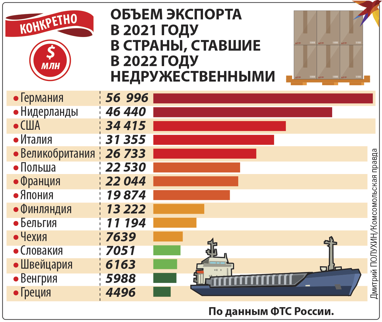 Конкретно