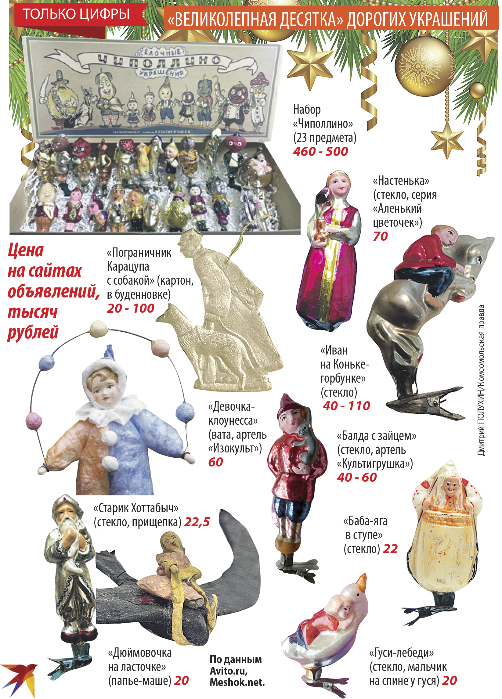 Только цифры.