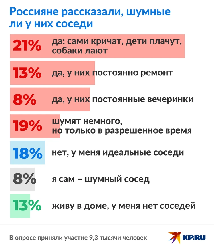 Сосед разводит насекомых и не умеет за ними следить, а остальные страдают