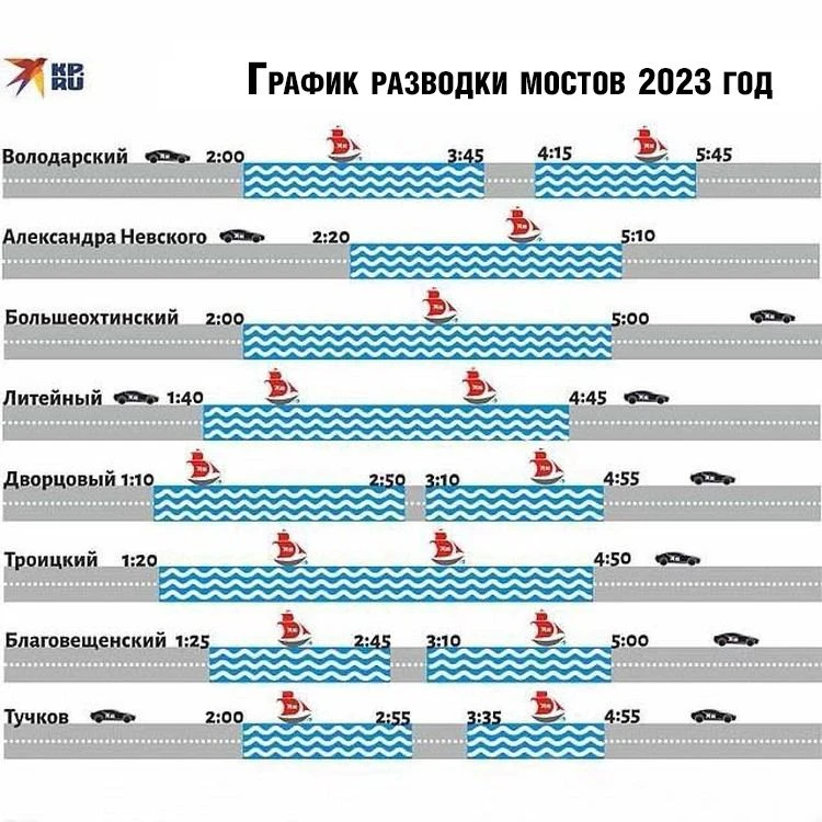 Схема разводных мостов санкт петербурга