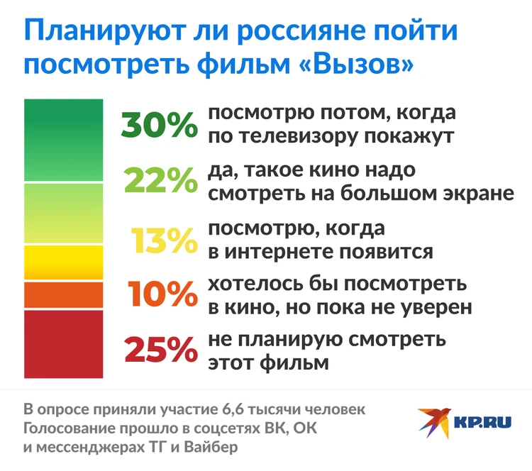 Крупный план порно видео