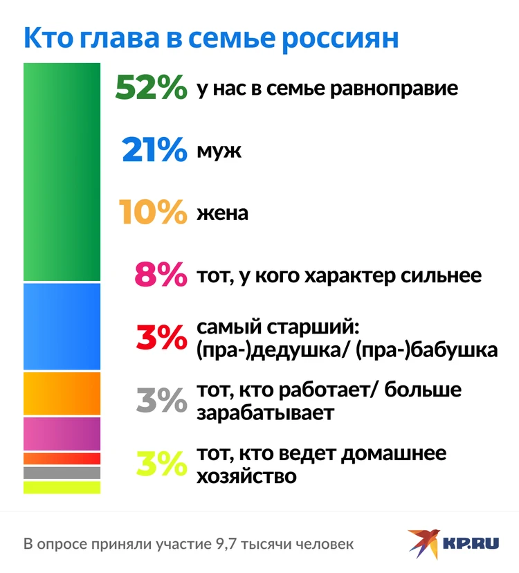 Домашнее насилие: убийцы жен и партнерш действуют по шаблону