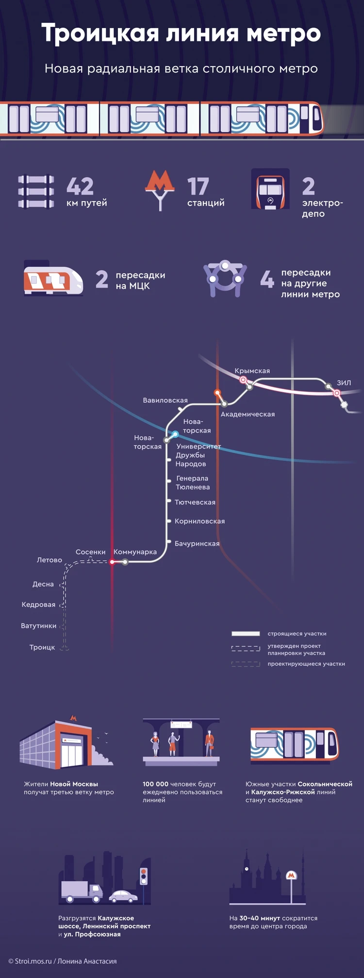 Новые линии московской подземки: Платформы-«острова», самые длинные станции  и 13-й метромост - KP.RU