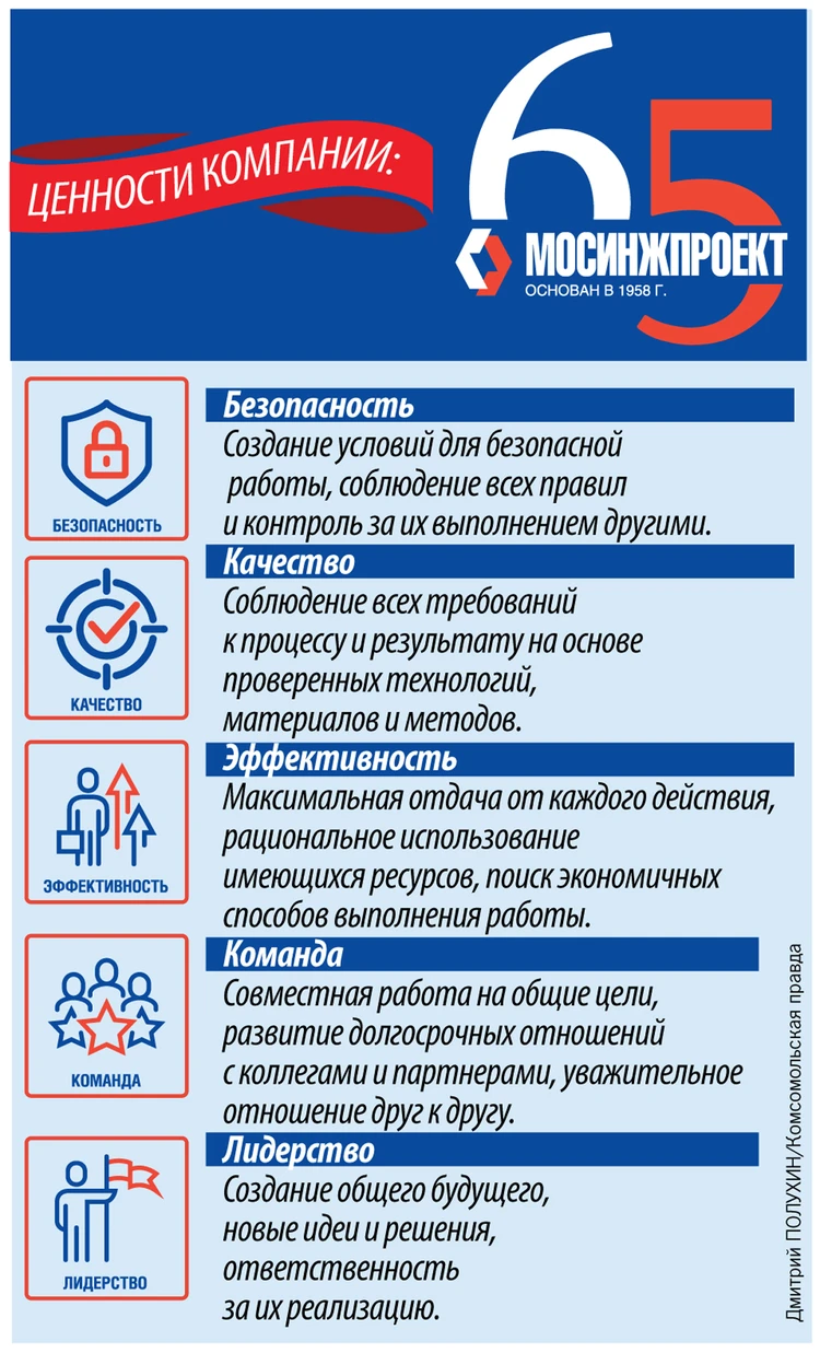 Мосинжпроект»: 65 лет строим с любовью к Москве - KP.RU