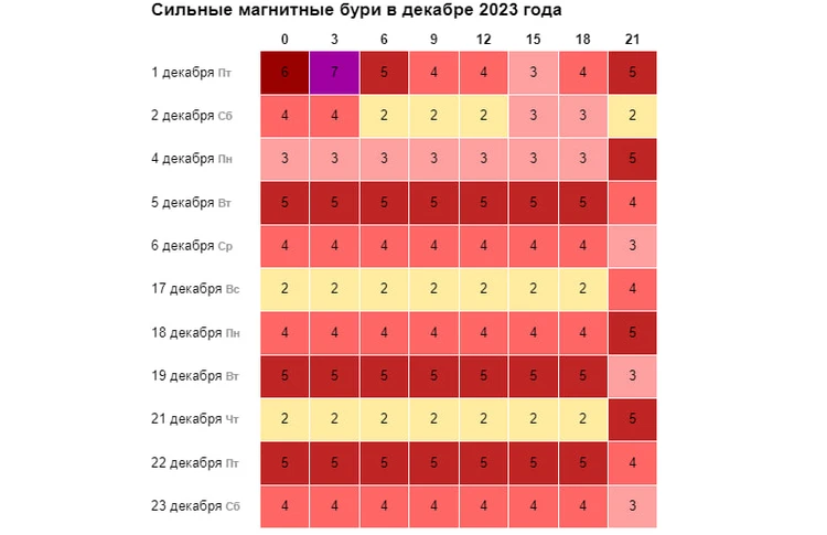 Бури январь 2023