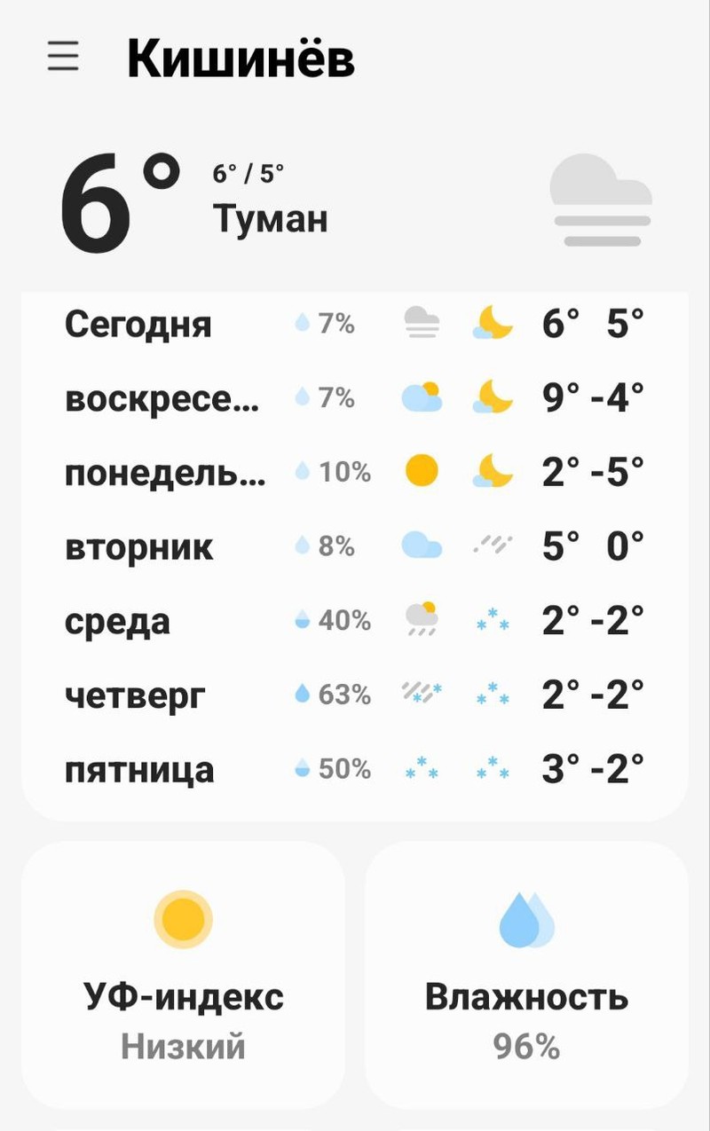 Прогноз погоды