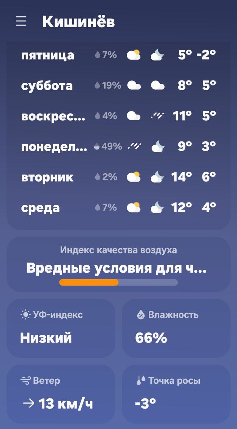 Прогноз погоды