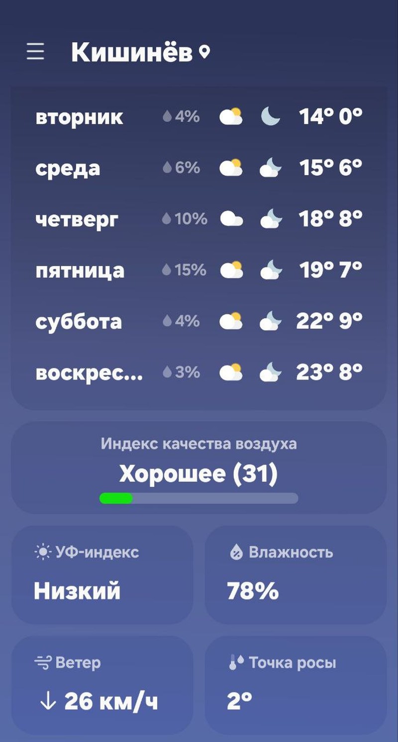 Погода в Молдове