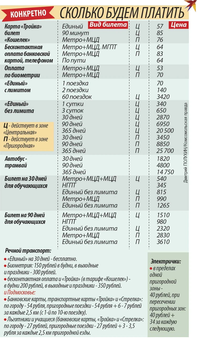 Стоимость проезда в Москве и области изменилась - KP.RU