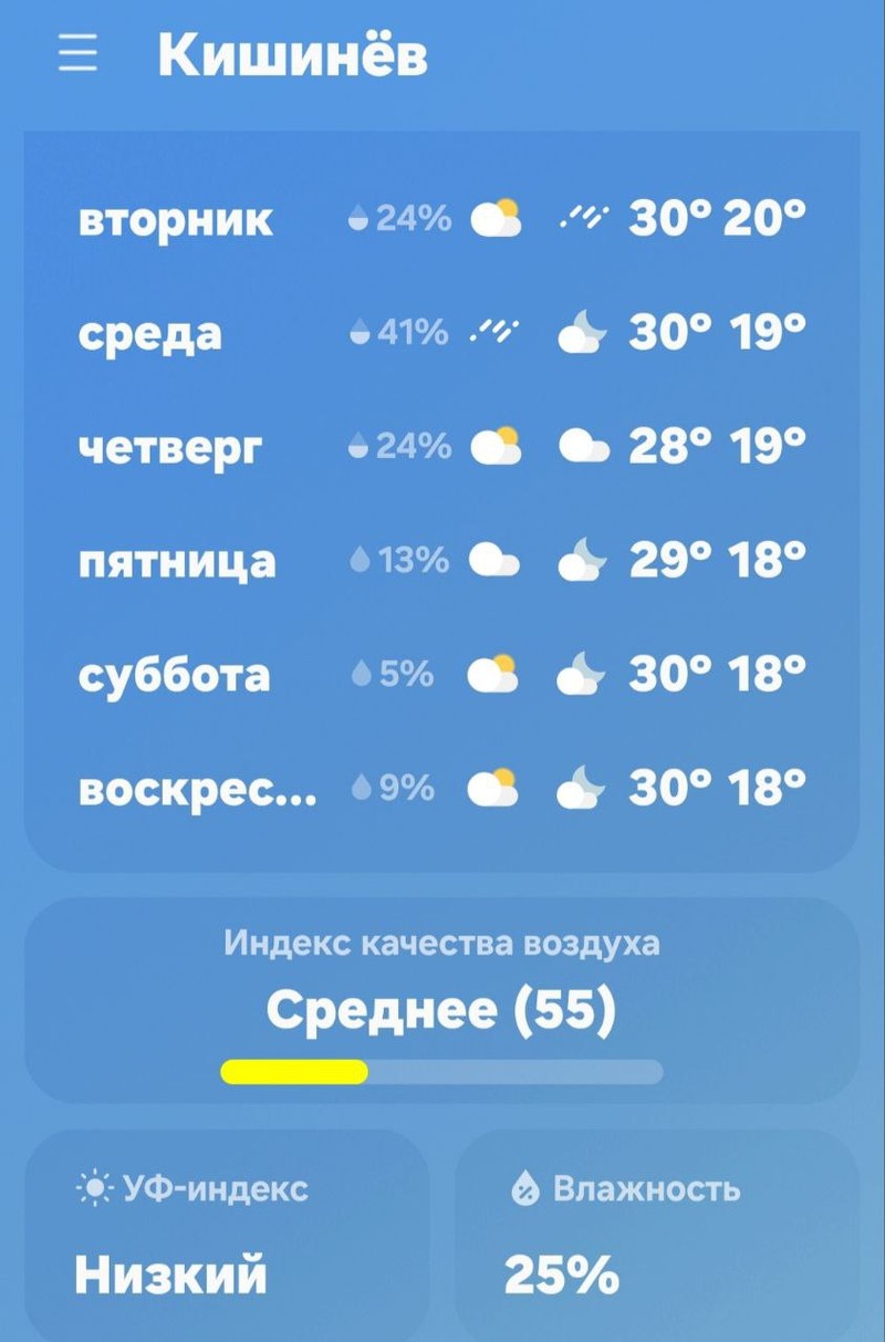 Погода на ближайшие дни..