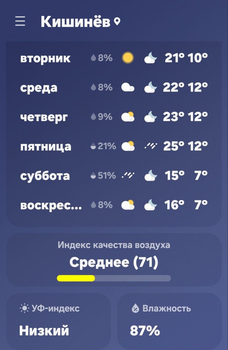 Прогноз погоды на ближайшее время.
