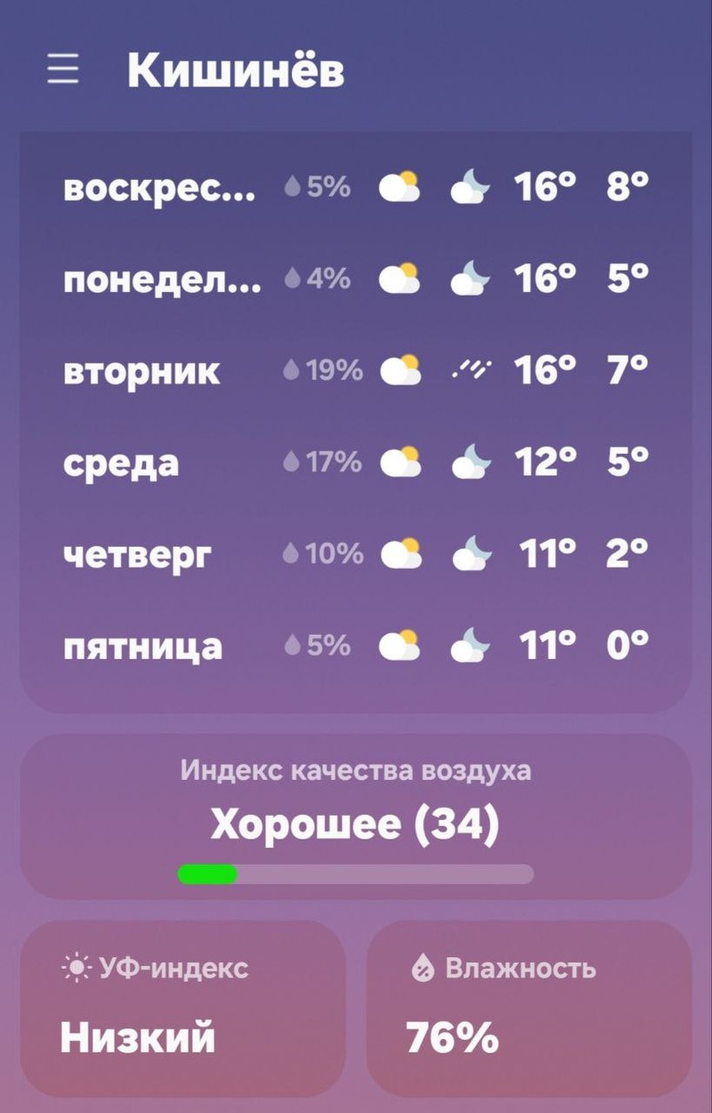 Прогноз погоды.