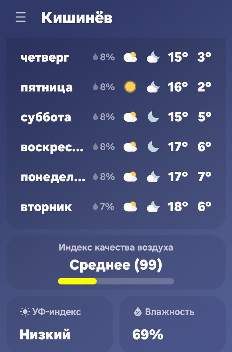 Прогноз погоды в ближайшее время