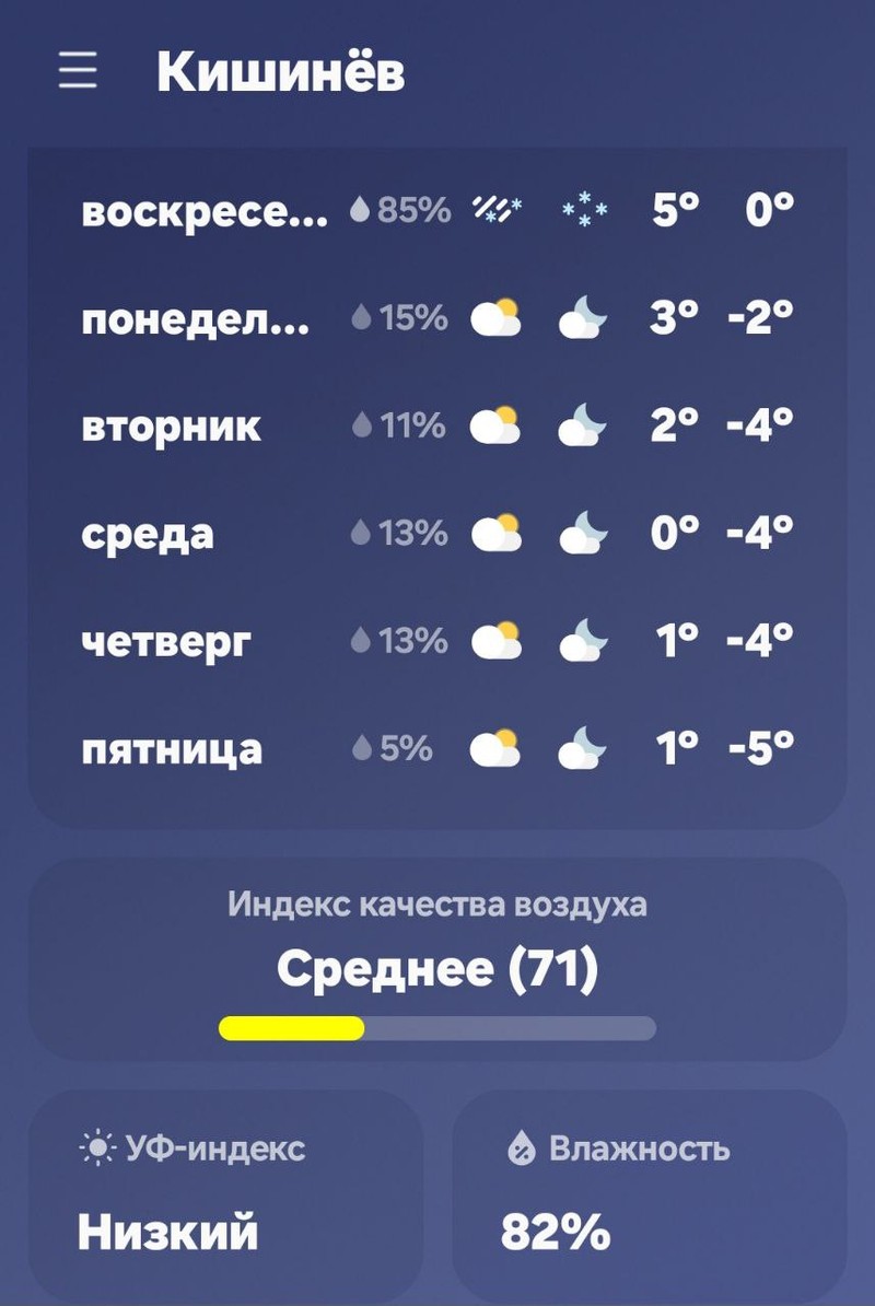 Прогноз погоды в Молдове на ближайшие дни