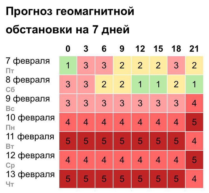 В эти дни будьте осторожнее. Фото: соцсети
