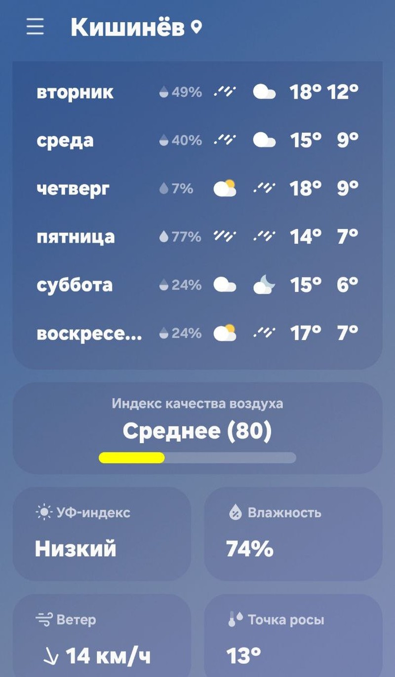 Погода в Молдове в ближайшее время