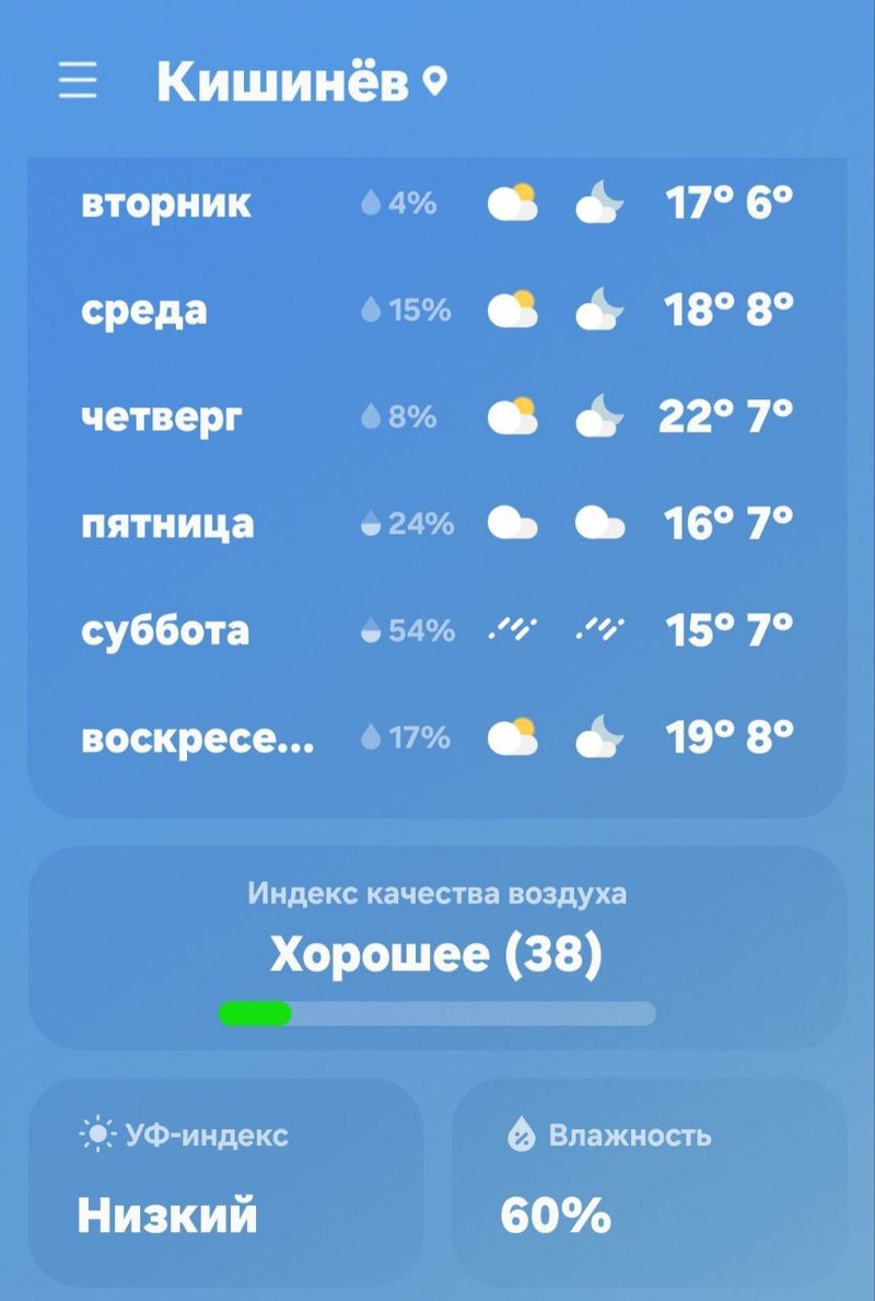 Прогноз погоды в ближайшие дни.