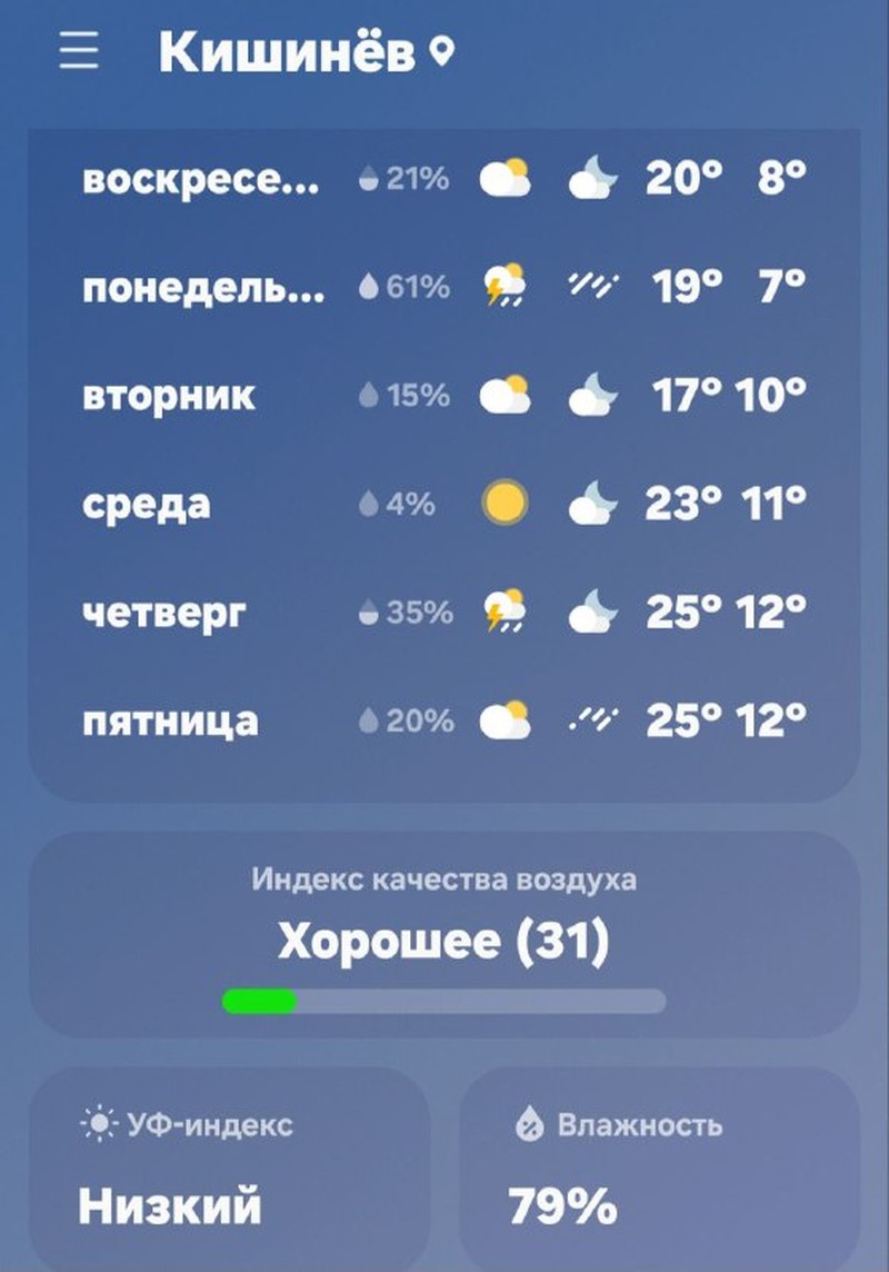 Вот какая погодка нас ожидает в ближайшие дни. Фото: соцсети
