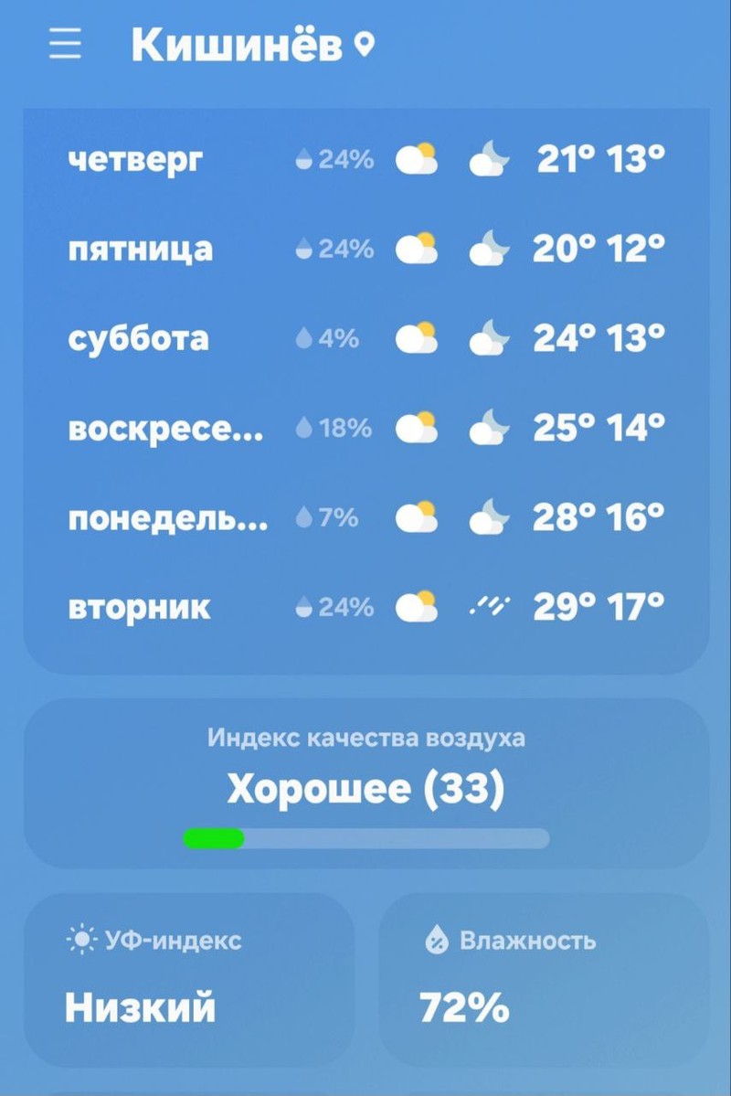 Вот какая погода нас ожидает в ближайшие дни. Фото: соцсети