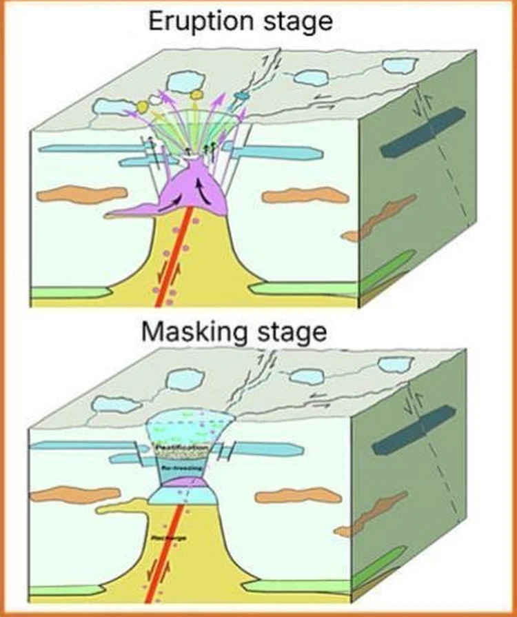 Воронку создает взрыв природного газа, потом образовавшуюся полость заливает вода, появляется озеро.